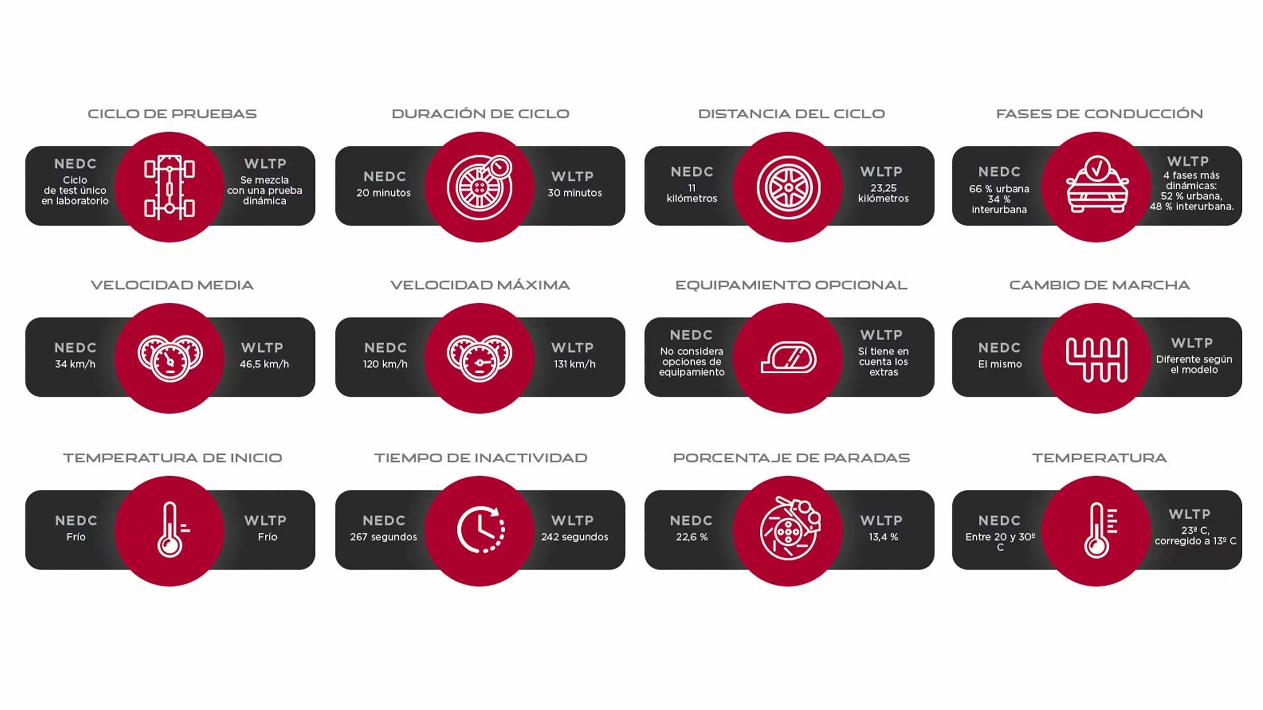 Jaguar Comparative Infographic