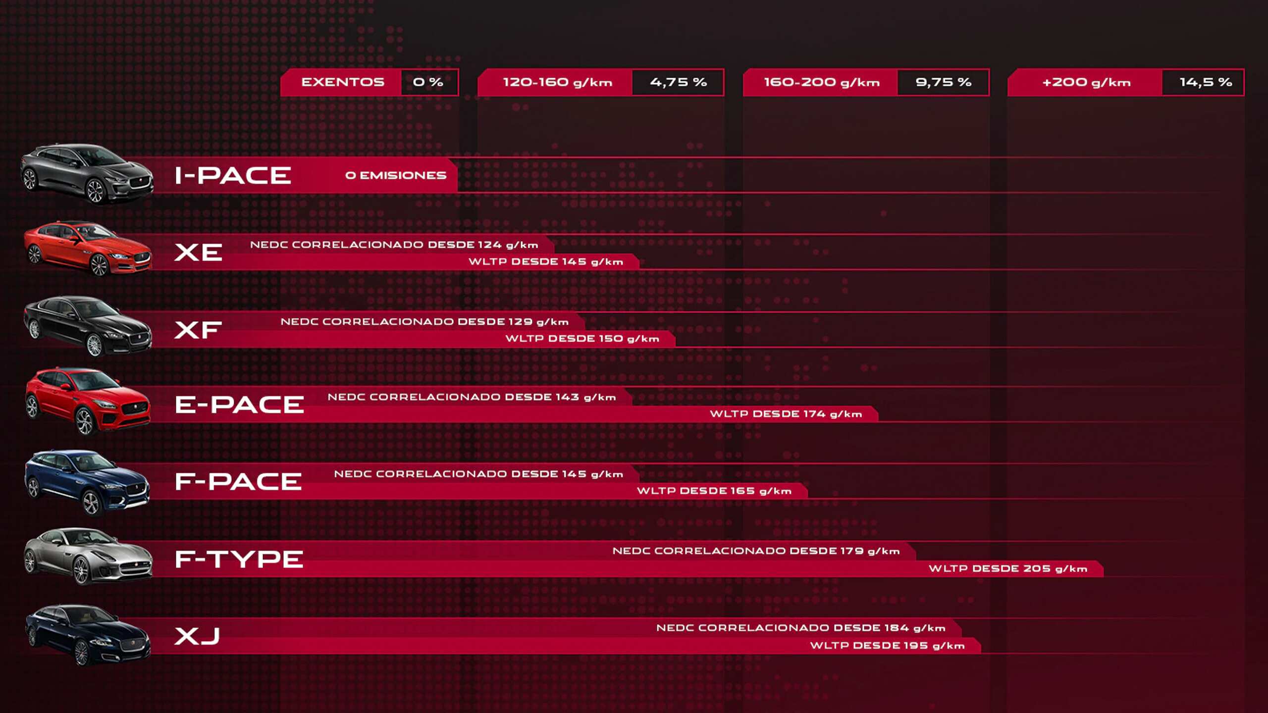 Jaguar Comparative Infographic